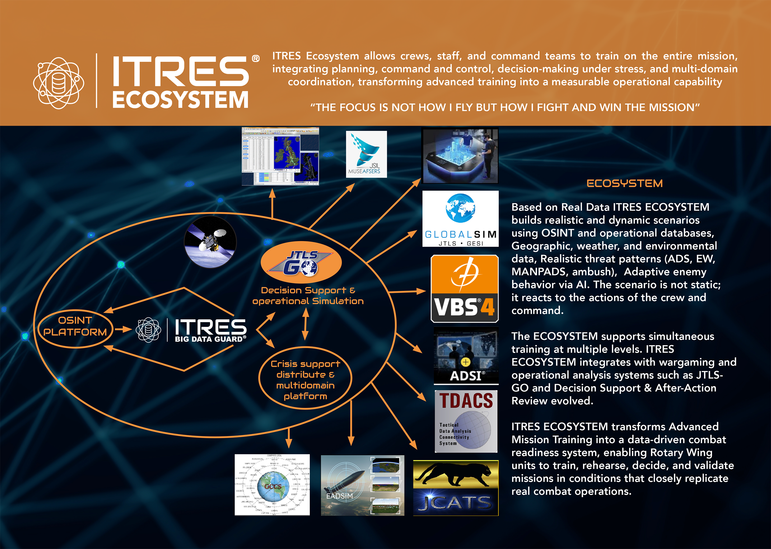 ITRES Ecosystem preview 2